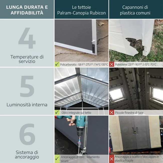 Canopia Rubicon Casetta Da Giardino in Policarbonato Ultra Resistente 303X185X217 cm Grigio Scuro - immagine 4